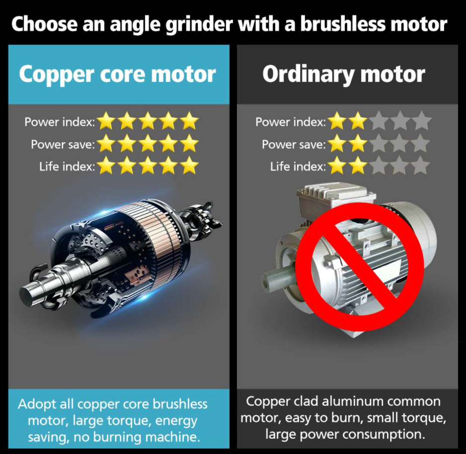 12V-300W-Compact-Brushless-Cordless-Angle-Grinder-Polishing-Machine-19500-rpm-Diamond-Cutting-Power--1821260-5