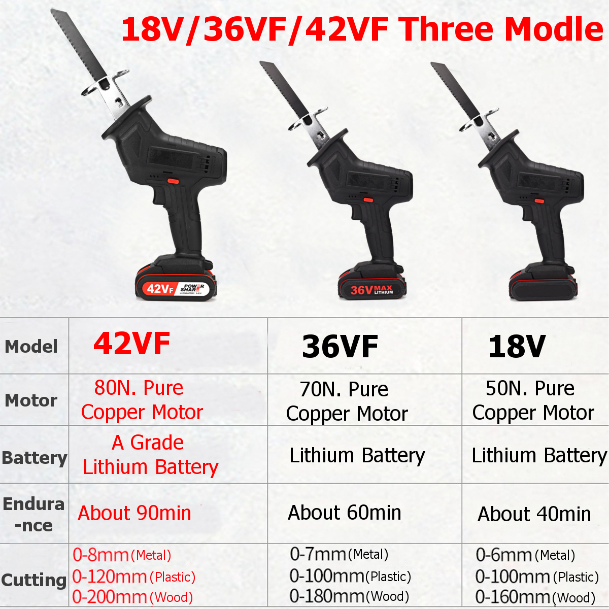 36VF42VF-Cordless-Reciprocating-Saw-Mini-Electric-Saws-Set-W-2pcs-LI-ION-Rechargeable-Battery-1854872-16