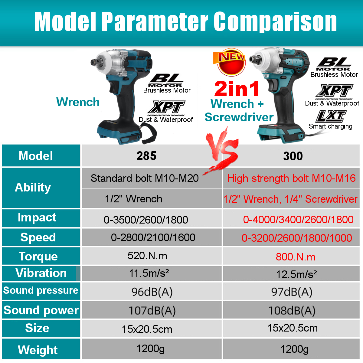 2-in-1-Brushless-Cordless-Electric-12inch-Wrench-14inch-Screwdriver-Drill-Replacement-for-Makita-18V-1775592-4