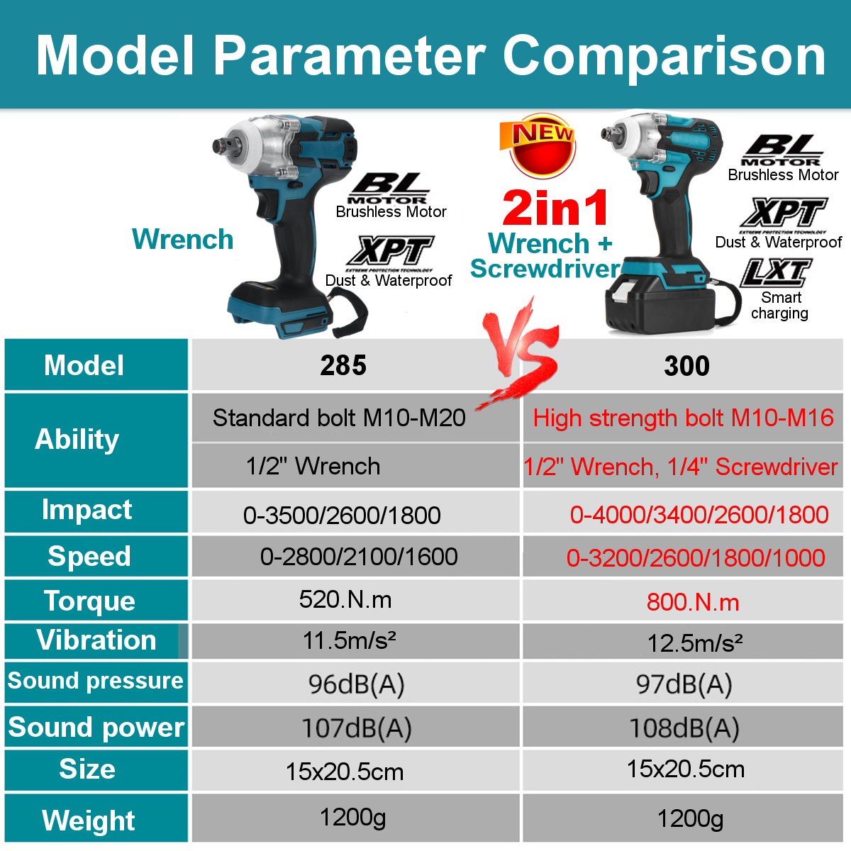 2-in1-18V-800Nm-Electric-Wrench-Screwdriver-Brushless-Cordless-Electric-12Wrench-14Screwdriver-W-2-B-1806148-11