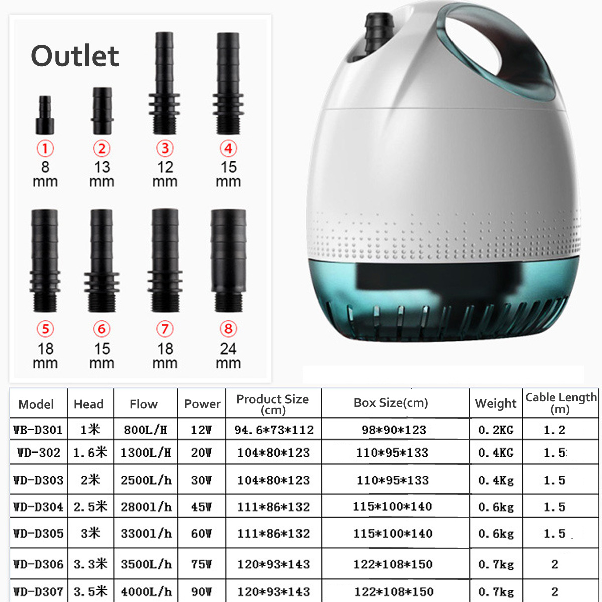 12-90W-Submersible-Water-Pump-800Lh-4000Lh-Ultra-Quiet-Waterproof-Aquariums-Ponds-Bottom-Suction-Wat-1569830-10