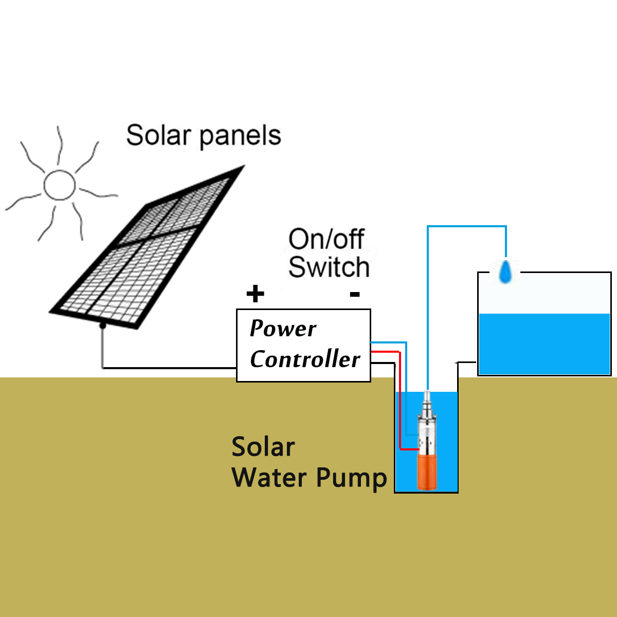 260W-24V-Solar-Powered-Water-Pump-Deep-Well-Pump-Submersible-Pump-Stainless-Steel-Solar-Water-Pump-1409193-5