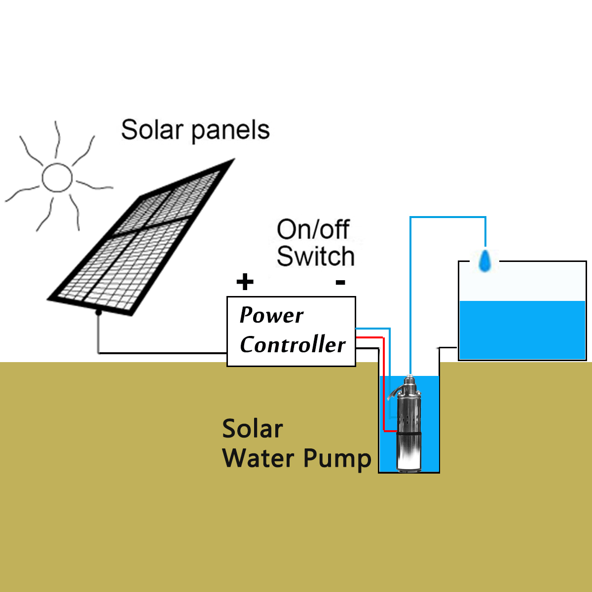 280W-48V60V-Stainless-Steel-Submersible-Solar-Water-Pump-Deep-Well-Cable-Garden-1424152-5