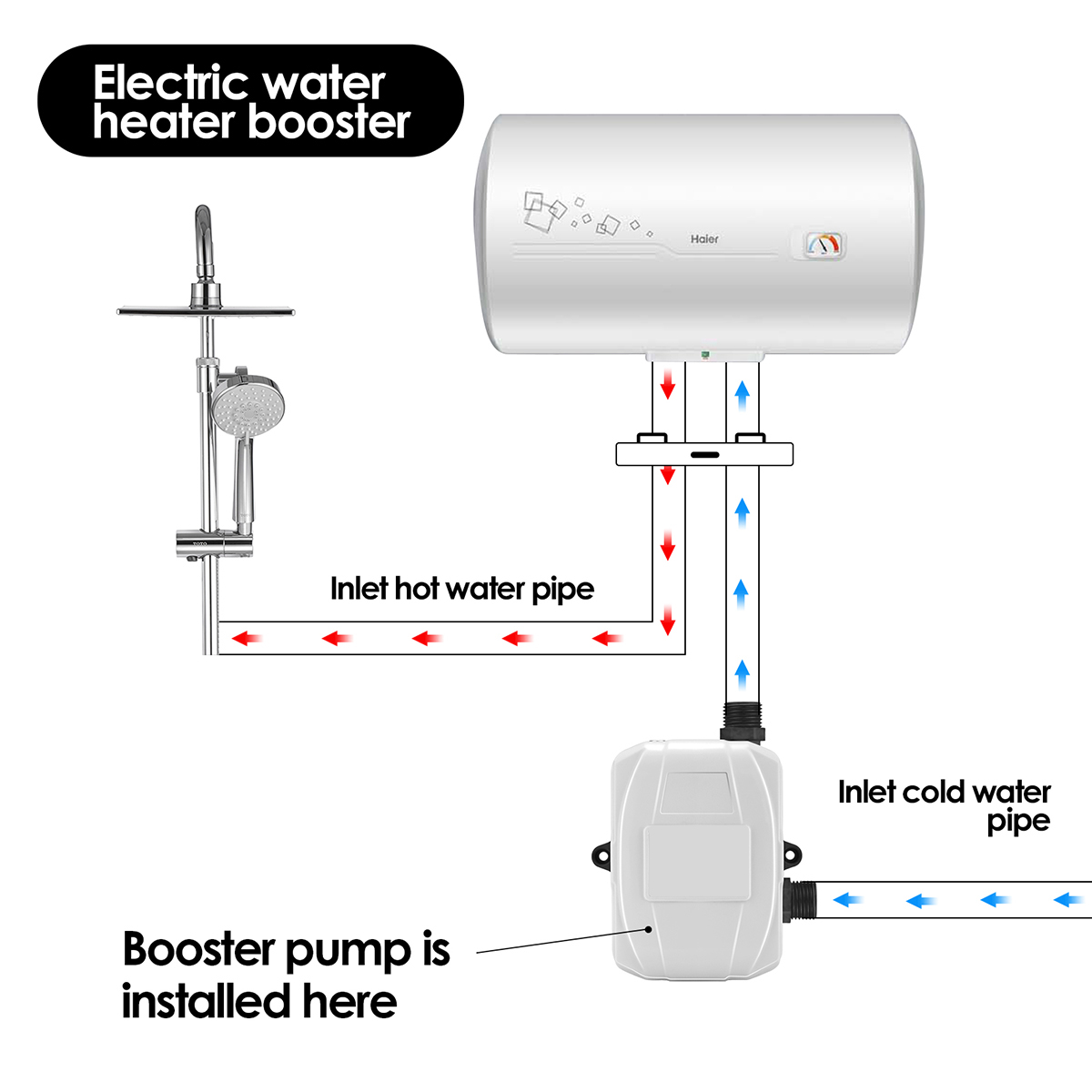 DC-24V-100W-Household-Booster-Pump-Integrated-Booster-Pump-Connector-1904969-3