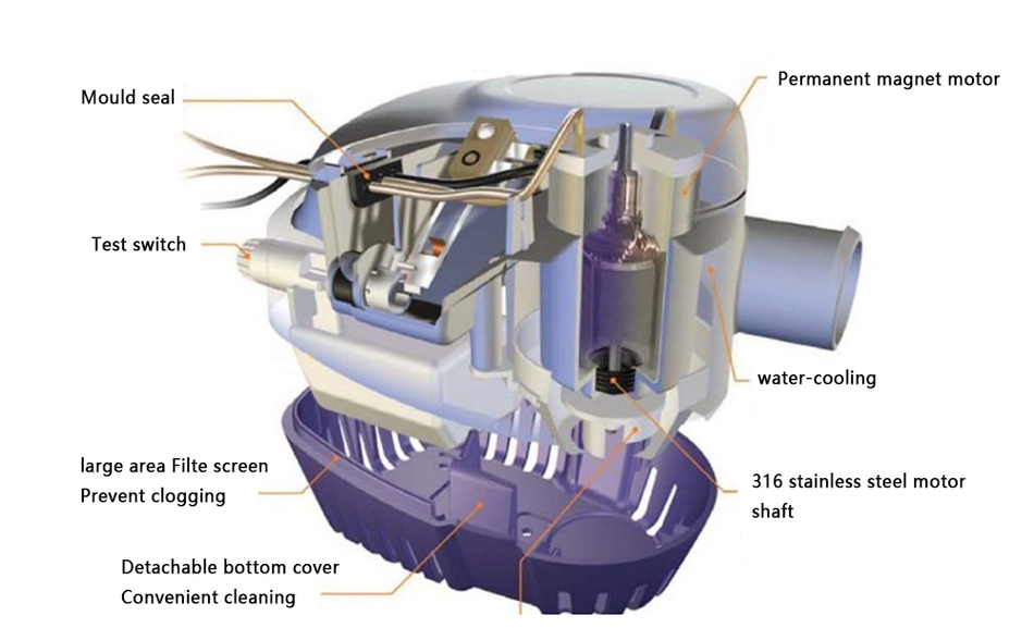 DC-24V-1100GPH-Automatic-Bilge-Pump-Submersible-Boat-Water-Pump-Electric-Pump-For-Boats-Bilge-Pump-2-1369269-4