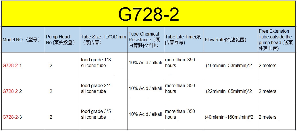G728-2-Dual-Head-Micro-Peristaltic-Pump-Fully-Automastic-Water-Pumps-Self-priming-Pump-Metering-Circ-1553711-1