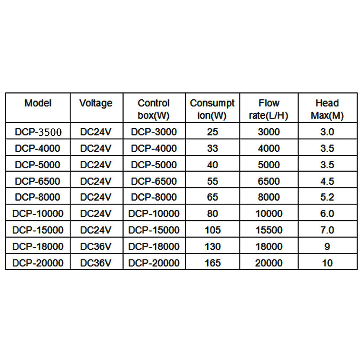 Jebao-Jecod-DCP-Series-3000-20000-Maring-DC-Sine-Wave-Return-Pump-with-Controller-1269253-3