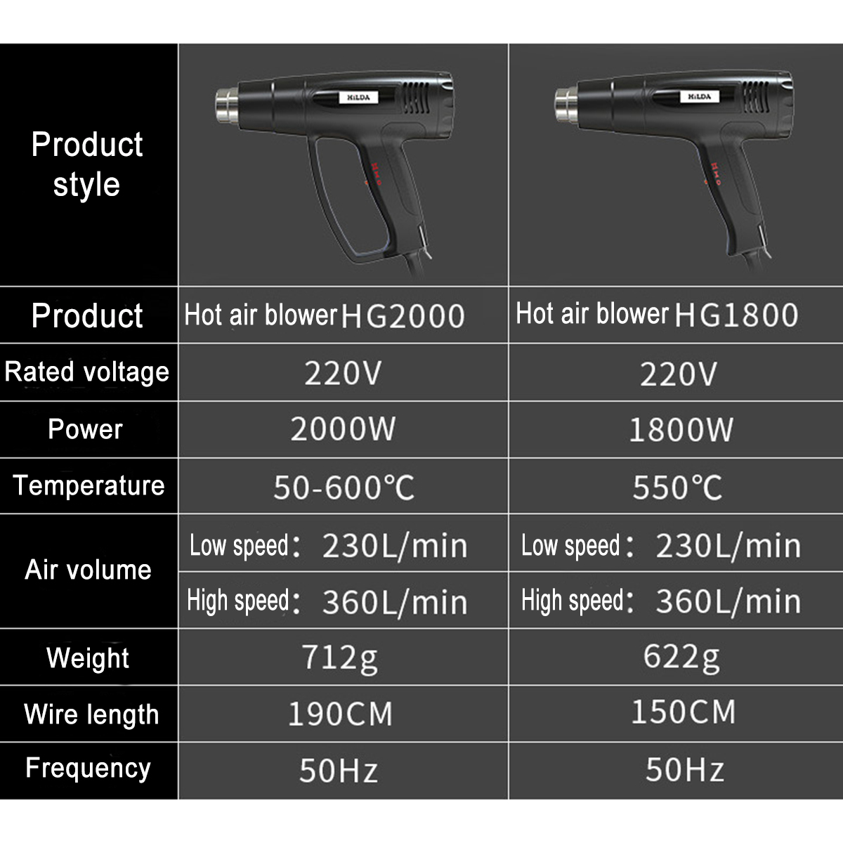 1800W-2000W-220V-Fast-Heating-Heat-Hot-Air-Rework-Station-Powered-600-Dual-Temperature-with-Nozzles-1628664-3