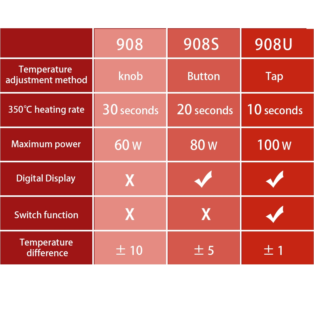 JCD-908U-100W-Soldering-Iron-Tool-Kit-220V110V-Adjustable-Temperature-LCD-Soldeing-Station-Welding-R-1806592-1