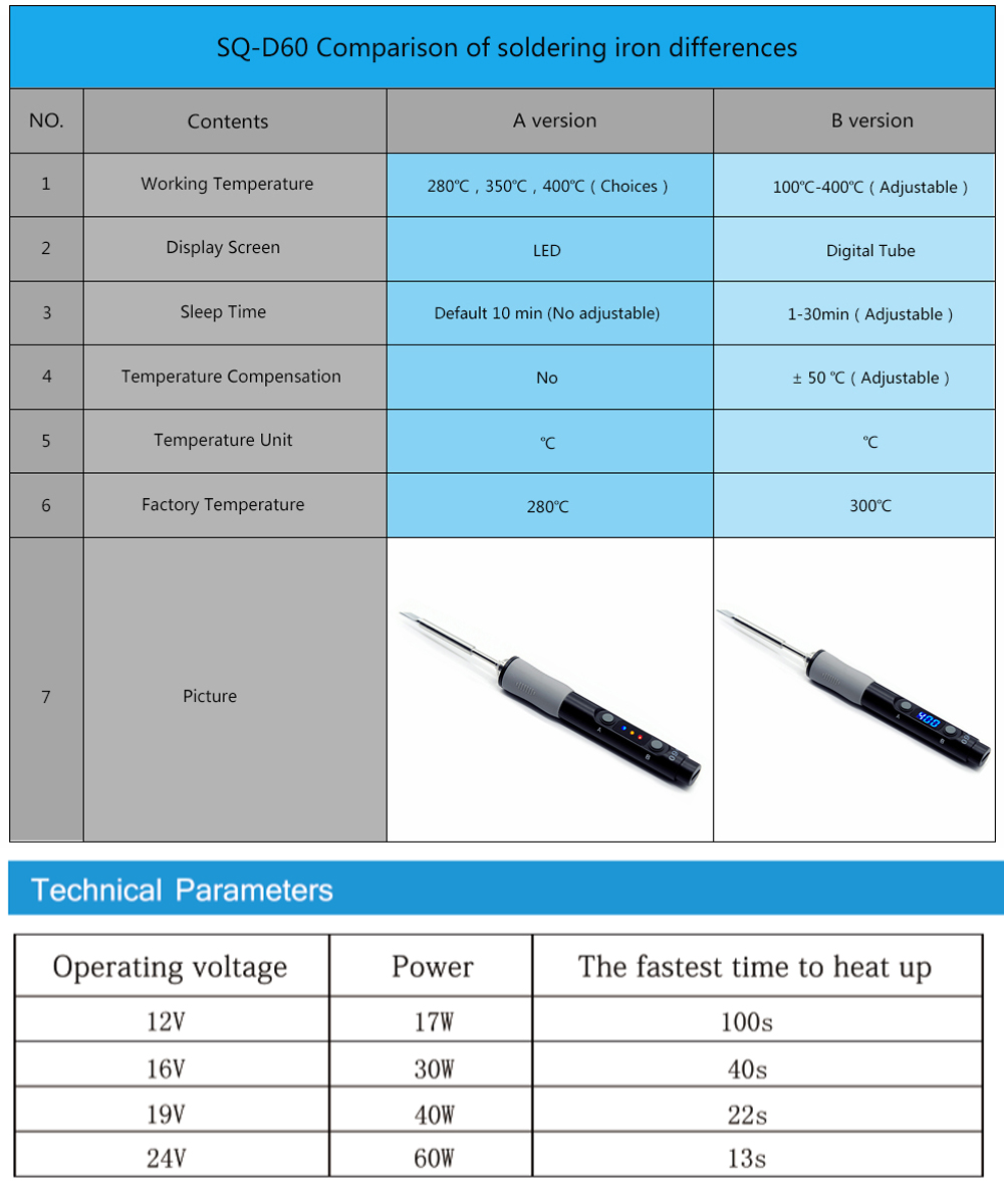 SQ-D60-60W-Digital-Soldering-Iron-Station-DC12-24V-Type-C-Interface-100-400-Adjustable-Temperature-1767644-2