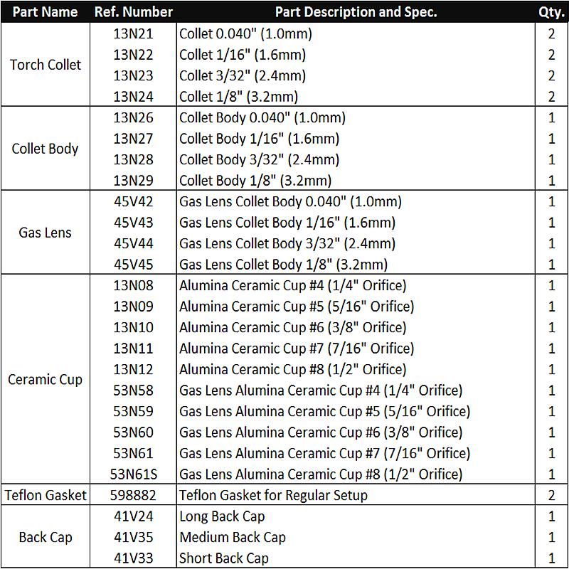 31Pcs-Set-TIG-Welding-Regular--Gas-Lens-Kit-004018-For-Torch-92025-T24-1177020-2