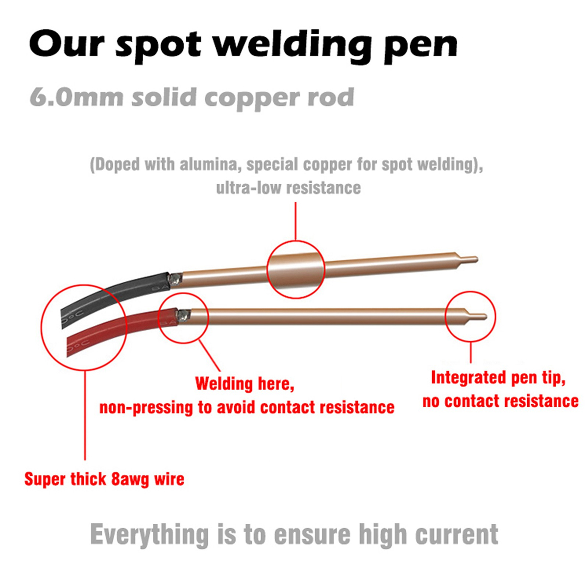 Mini-Spot-Welding-Machine-for-18650-Battery-Spot-Welder-20-Gears-Adjustable-Spot-Welding-Machine-wit-1894108-9
