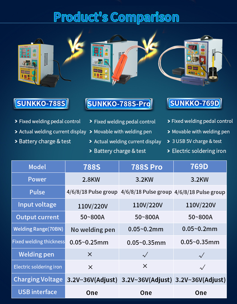 SUNKKO-788S-110V220V-28KW--3-in-1-Battery-Spot-Welding-Charging-Test-Combination-Machine-18650-Lithi-1648977-10