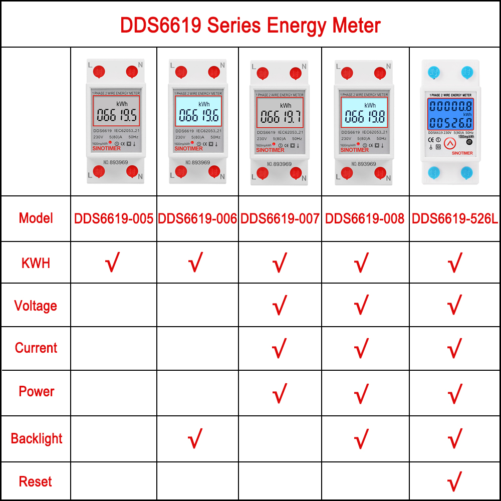 SINOTIMER-DDS6619-005-230V-Household-intelligent-Single-phase-Rail-Type2P-Electric-Energy-Meter-1685901-1