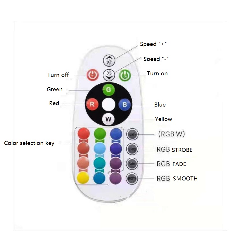 110V-220V-Sunset-Lamp-Beads-RGB-Light-Source-Projection-Floor-Light-with-5V-Remote-Control-1867856-3