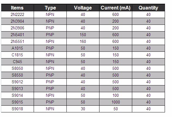 Geekcreitreg-600Pcs-TO-92-NPN-PNP-Bipolar-Transistor-15-Value-Assortment-Kit-1098096-1