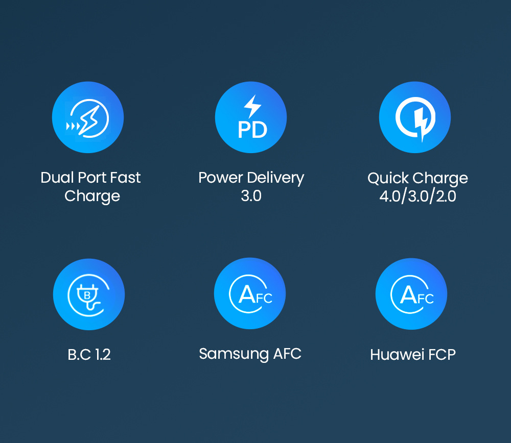 Elough-20W-2-Port-USB-PD-Charger-Dual-20W-USB-C-PD30-QC30-FCP-SCP-Fast-Charging-Wall-Charger-Adapter-1845446-2
