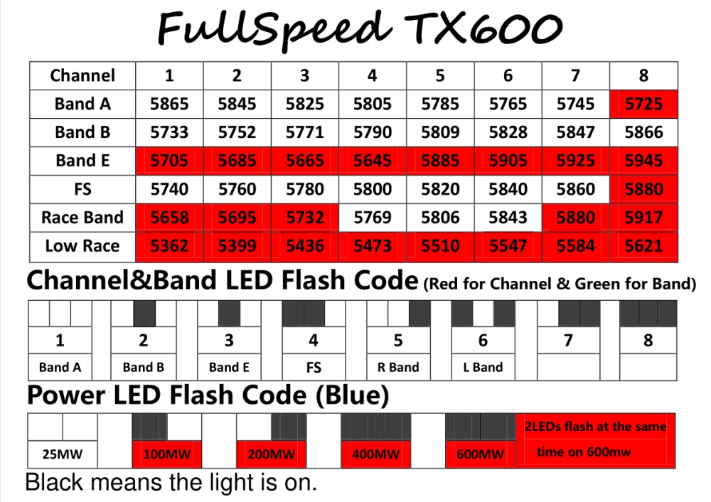 FullSpeed-FSD-Leader-3-130mm-FPV-Racing-RC-Drone-F4-OSD-28A-BLHeli_S-Dshot600-48CH-600mW-Caddx-Micro-1325019-7