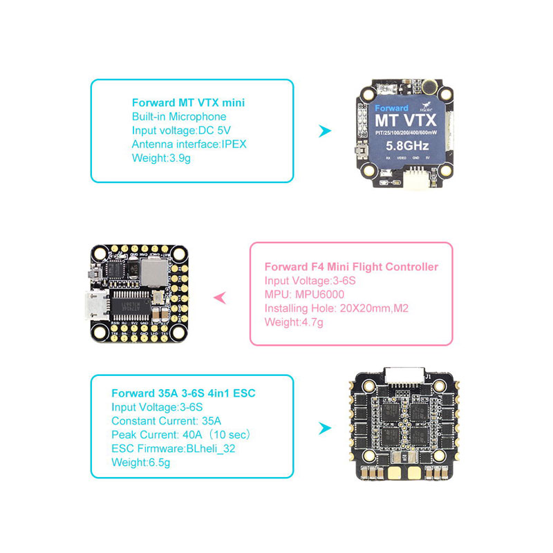 HGLRC-XJB-145MM-V12-3-Inch-3-4S-FPV-Racing-Drone-PNPBNF-F4-Mini-FC-35A-ESC-1407-3600KV-Motor-RunCam--1661531-4