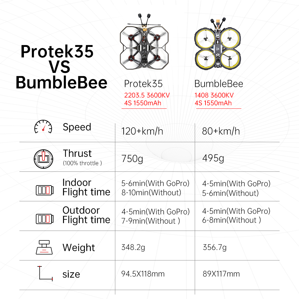 iFlight-Protek35-Analog-35-Inch-6S-Cinewhoop-FPV-Racing-Drone-PNPBNF-RaceCam-R1-Mini-Cam-Succex-Micr-1772016-4