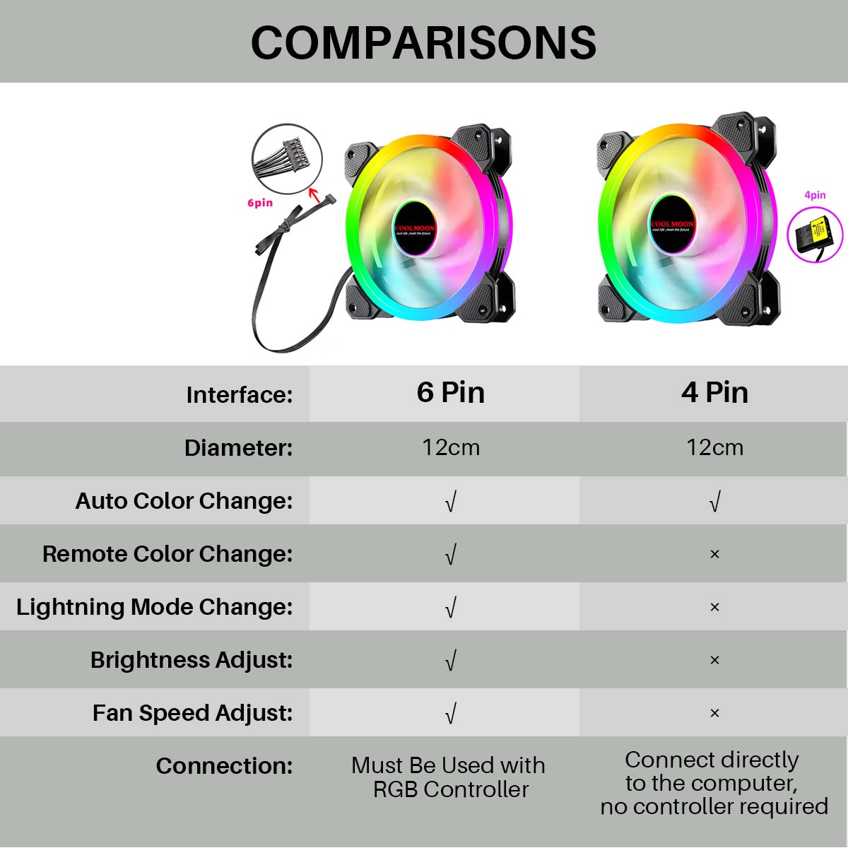 120mm-Computer-PC-Cooler-Cooling-Fan-RGB-LED-Multicolor-mode-Quiet-Chassis-Fan-With-Controller-1940489-11