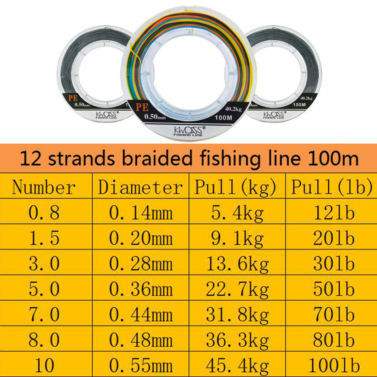 Braided-Fishing-Line-12-Strands-100m-Super-Strong-PE-Braided-12-100LB-Silver-1553648-10