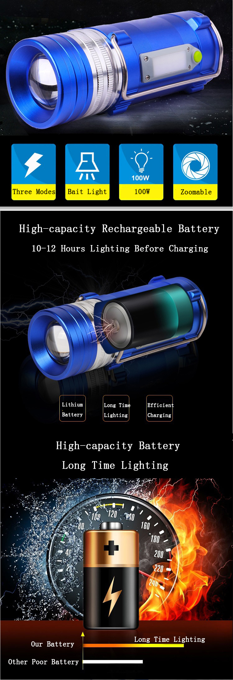 XANES-600LM-4-Color-LEDs-500M-Range-Zoomable-Rechargeable-LED-Fishing-Flashlight-Lamp-With-Charger-1245466-6