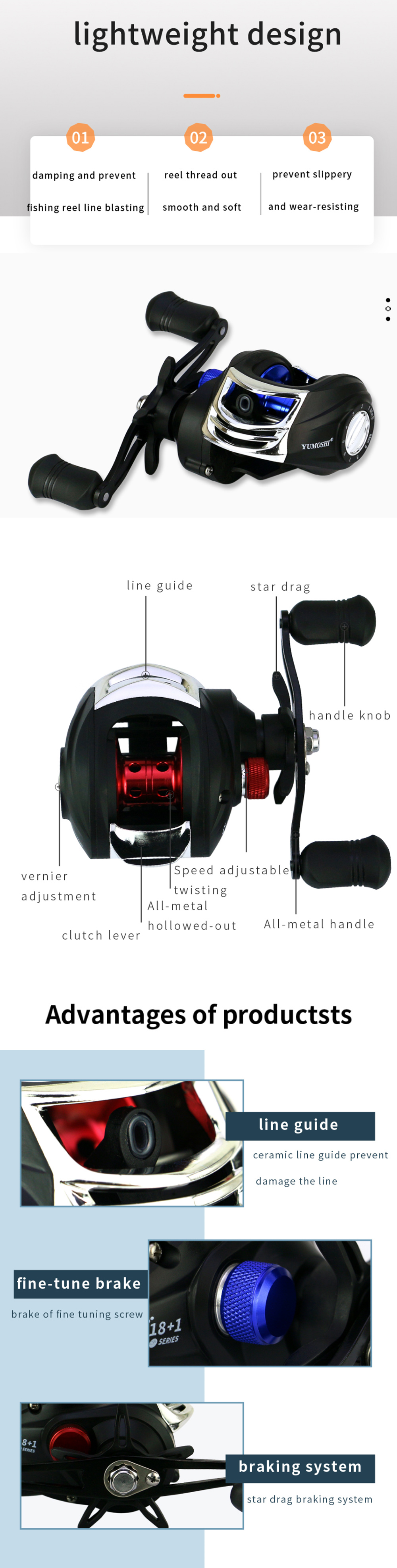 YUMOSHI-New-Fishing-Reel-721-High-Speed-Gear-Ratio-Saltwater-Freshwater-Metal-Spool-Baitcasting-Reel-1843971-2