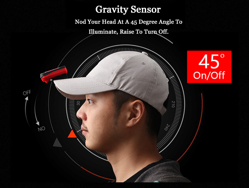 ZANLURE-500LM-5LEDs-Gravity-Photosensitive-Induction-Clip-On-Light-USB-Rechargeable-Headlamp-Fishing-1313559-2