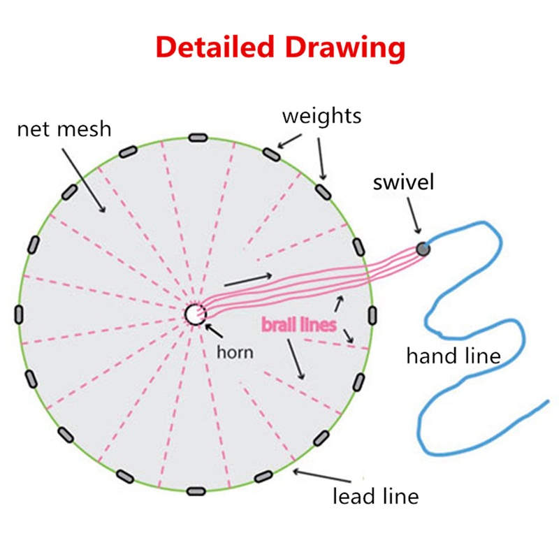 ZANLURE-8ft-16ft-Mono-Mesh-0751LB-Cast-Net-Salt-Water-Bait-Fishing-Casting-Net-Sinker-1194805-2