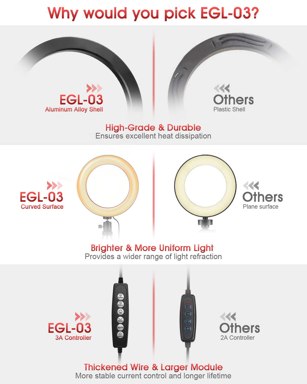ELEGIANT-EGL-03-8-inch-Ring-Light-3-Light-Modes-USB-Powered-Fill-light-Lamp-with-Tripod-1887252-1