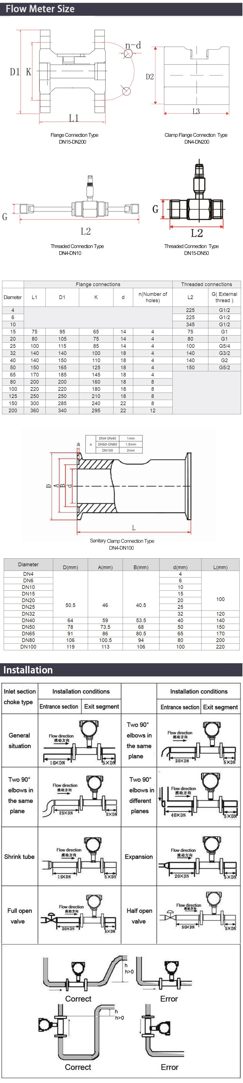 DN15DN25-Water-Flow-Meter-Turbine-Flowmeter-Sensor-Liquid-Gasoline-Milk-Methanol-Alcohol-Pulse-4-20m-1850419-8