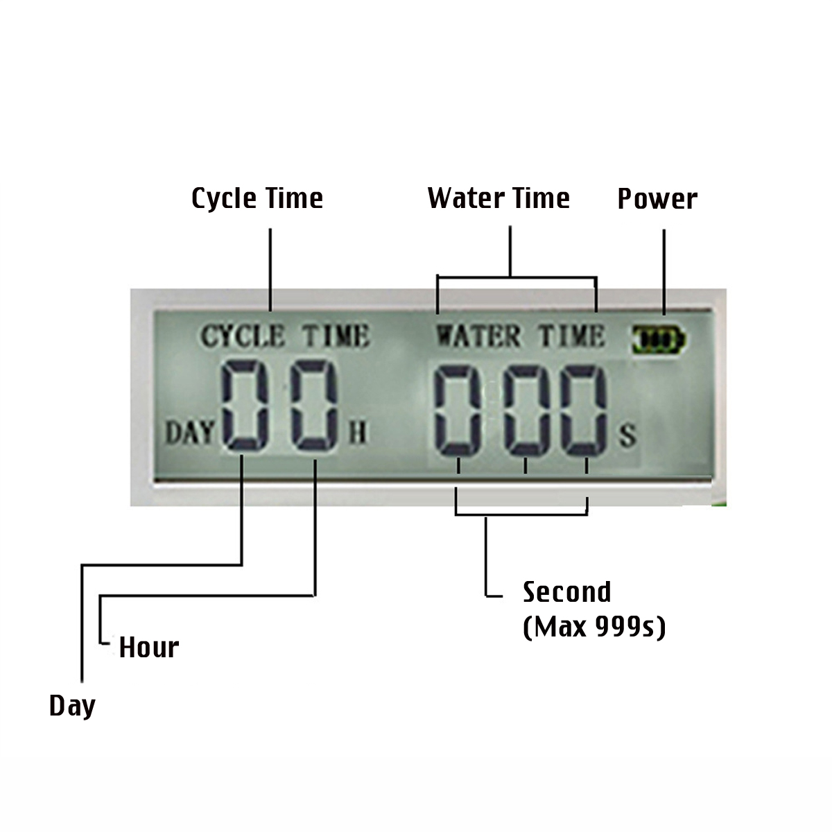 Intelligent-Watering-Timer-Automatic-Solar-Water-Controlle-Irrigation-System-Kit-1711287-5