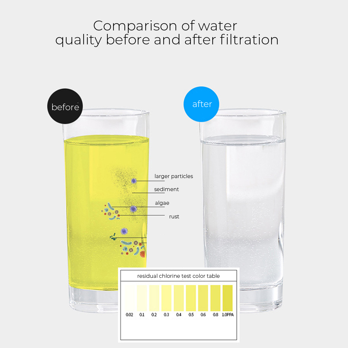 6-Stage-Water-Filter-System-Home-Kitchen-Purifier-Water-Purifier-Accessories-1776382-2