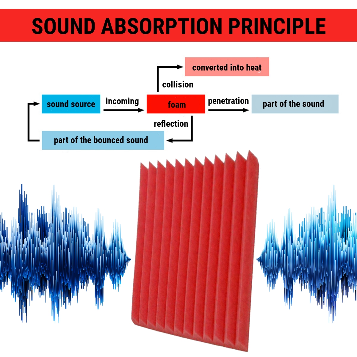 6PCS-Acoustic-Foam-Panel-Sound-Stop-Absorption-Sponge-Studio-KTV-25x25x2cm-1761612-4