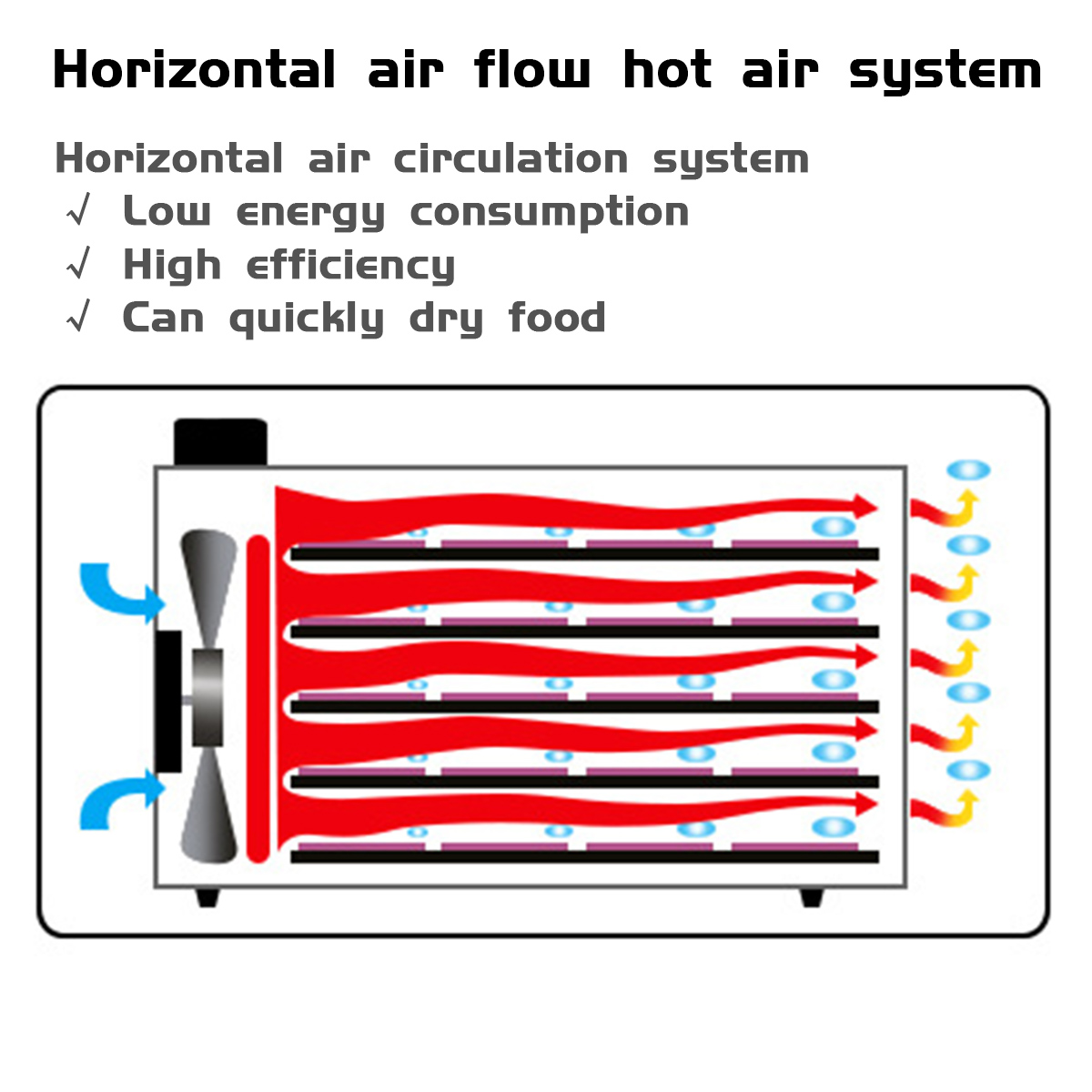 Food-Dehydrator-220V-1000W-Stainless-Steel-Yogurt-Fruit-Dryer-USEUAU-Plug-1759407-5