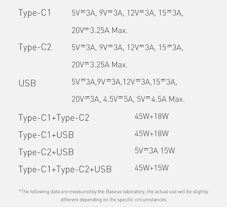 GaN-Tech-Baseus-GaN2-Pro-65W-3-Port-USB-PD-Charger-Dual-65W-USB-C-PPS-PD30-QC30-FCP-SCP-Fast-Chargin-1927947-19