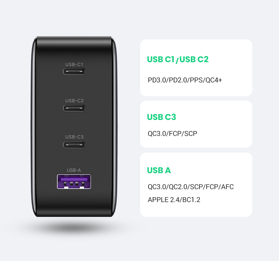 GaN-Tech-Ugreen-100W-4-Port-USB-PD-GaN-Wall-Charger-Dual-100W-USB-C-PD30-PPS--225W-PD-USB-C--225W-US-1934608-8