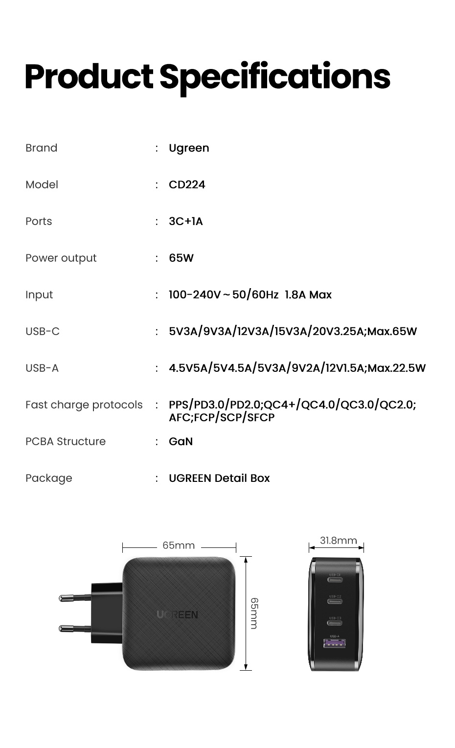 GaN-Tech-Ugreen-65W-4-Port-USB-PD-GaN-Wall-Charger-Dual-65W-USB-C-PD30-PPS--18W-PD-USB-C--225W-USB-A-1927501-15