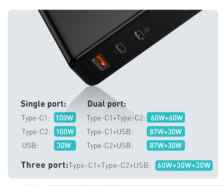 GaNSiC-Tech-Baseus-120W-USB-C-Charger-3-Port-PD30-QC4-SCP-FCP-Quick-Charge-USB-Wall-Charger-US-Plug--1707505-3