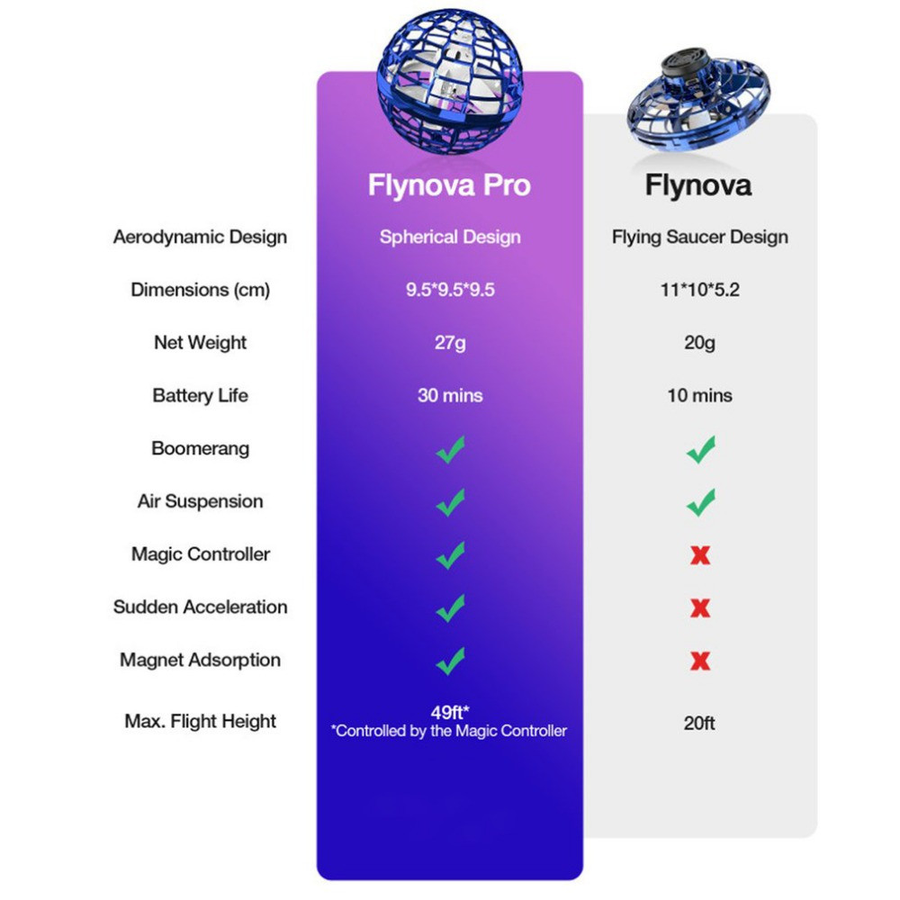 Flynova-Pro-2nd-Generation-Flying-Ball-Magic-Wand-Control-Free-Route-Flying-Toys-1781077-11