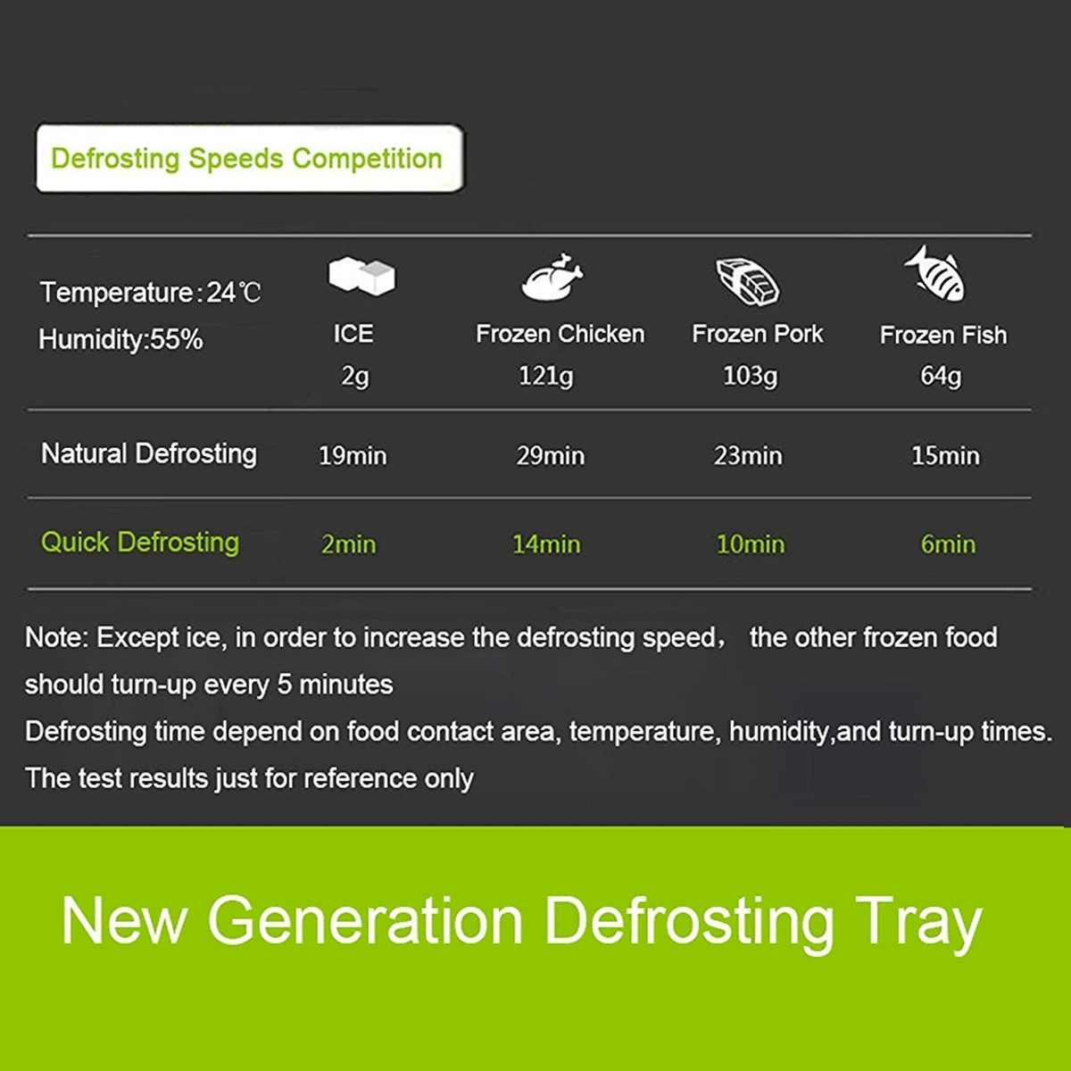 Kitchen-Green-Defrosting-Tray-Thaw-Frozen-Food-Plate-Quick-Time-Safe-Defrost-Anti-bacteria-1125942-6