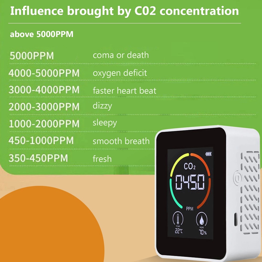 3-in-1-Digital-CO2-Meter-Carbon-Dioxide-Detector-Air-Quality-Monitor-Temperature-Humidity-Air-Analyz-1869643-5