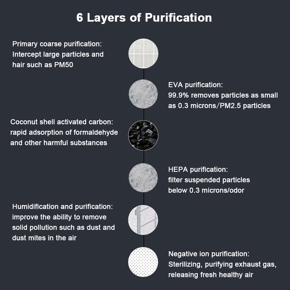 6-Layers-Air-Purifier-True-HEPA-Filter-Ionic-Odor-Dust-Remover-Anti-Allergies-Bathroom-Air-Cleaner-1399148-10