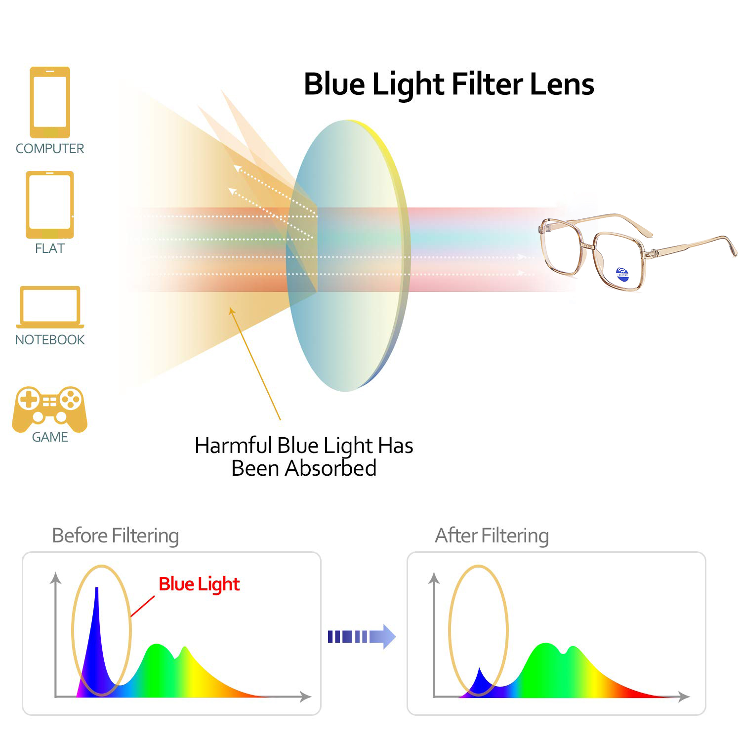 Students-Anti-blue-Radiation-Computer-Glasses-Anti-blue-Light-Protection-Glass-1805629-5