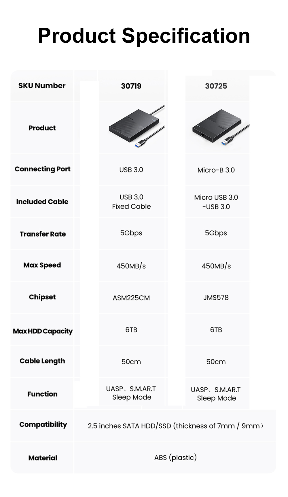 UGREEN-25-inch-SATA-Hard-Drive-Enclosure-USB-30Micro-B-30-External-Solid-State-Disk-Box-5Gbps-6TB-Ma-1950906-15