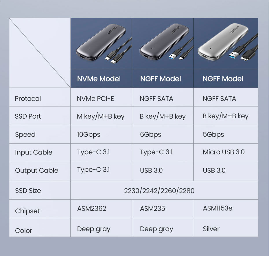 Ugreen-M2-SSD-Enclosure-M2-NGFF-SATA-Hard-Drive-Disk-Box-SSD-Case-Type-C-Micro-USB30-B-Key-Hard-Driv-1553713-7