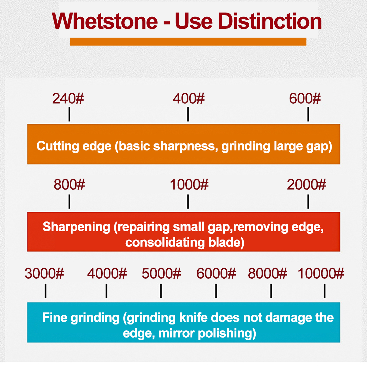 Whetstone-Sharpener-Wet-Water-Grinding-Whetstone-Grinding-System-Polishing-Grinder-Stone-Sharpener-1778264-2