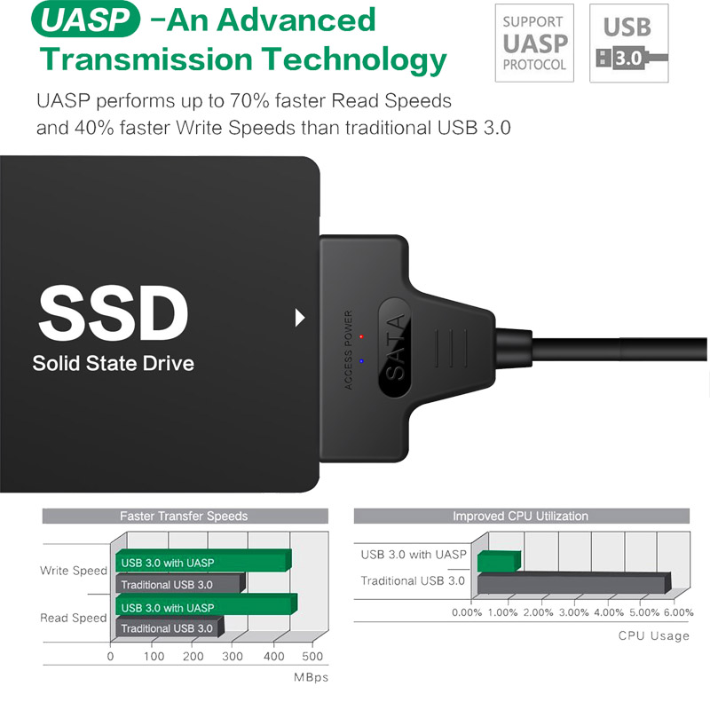 USB30-USB-C-to-SATA-III-Cable-External-Hard-Drive-Converter-SATA-22Pin-2-in-1-SSD-HDD-Adapter-suppor-1677666-3