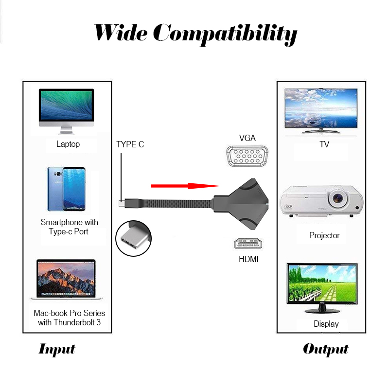 2-Ports-4K-USB-Type-C-HUB-to-HDMI-VGA-Converter-Adapter-Dual-Screen-Display-1568275-4